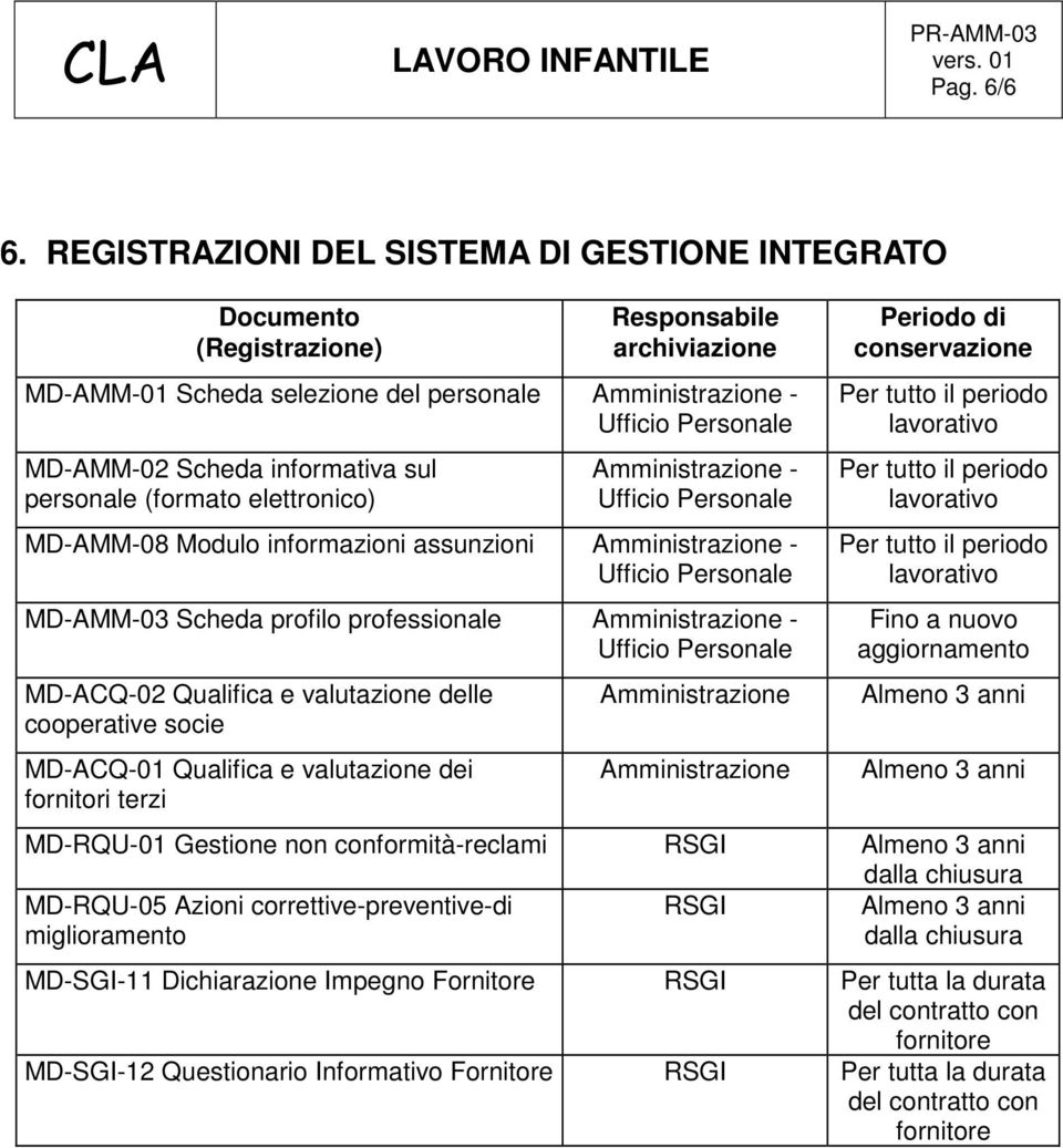 personale (formato elettronico) Amministrazione - MD-AMM-08 Modulo informazioni assunzioni Amministrazione - MD-AMM-03 Scheda profilo professionale Amministrazione - MD-ACQ-02 Qualifica e valutazione