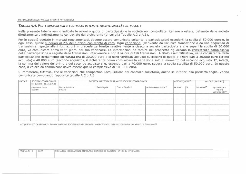 dalle società direttamente o indirettamente controllate dal dichiarante (di cui alla Tabelle A.2 e A.3).