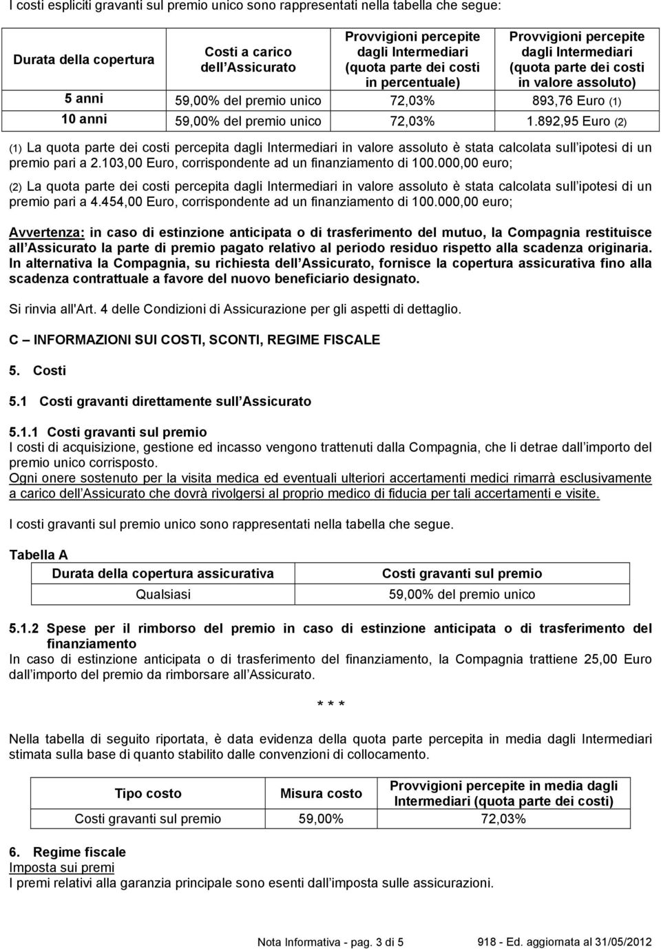 72,03% 1.892,95 Euro (2) (1) La quota parte dei costi percepita dagli Intermediari in valore assoluto è stata calcolata sull ipotesi di un premio pari a 2.