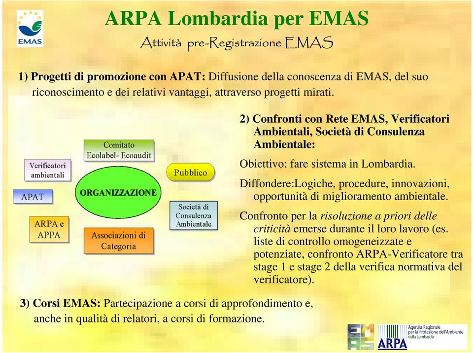 2) Confronti con Rete EMAS, Verificatori Ambientali, Società di Consulenza Ambientale: Obiettivo: fare sistema in Lombardia.