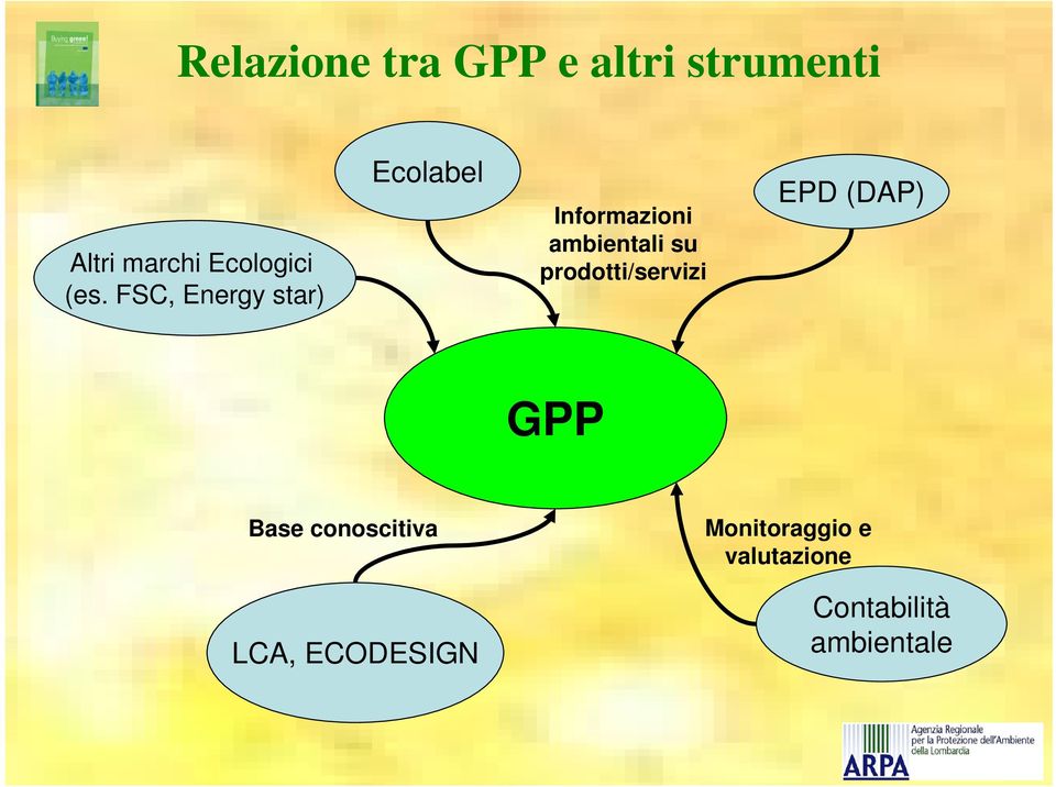 FSC, Energy star) Ecolabel Informazioni ambientali su