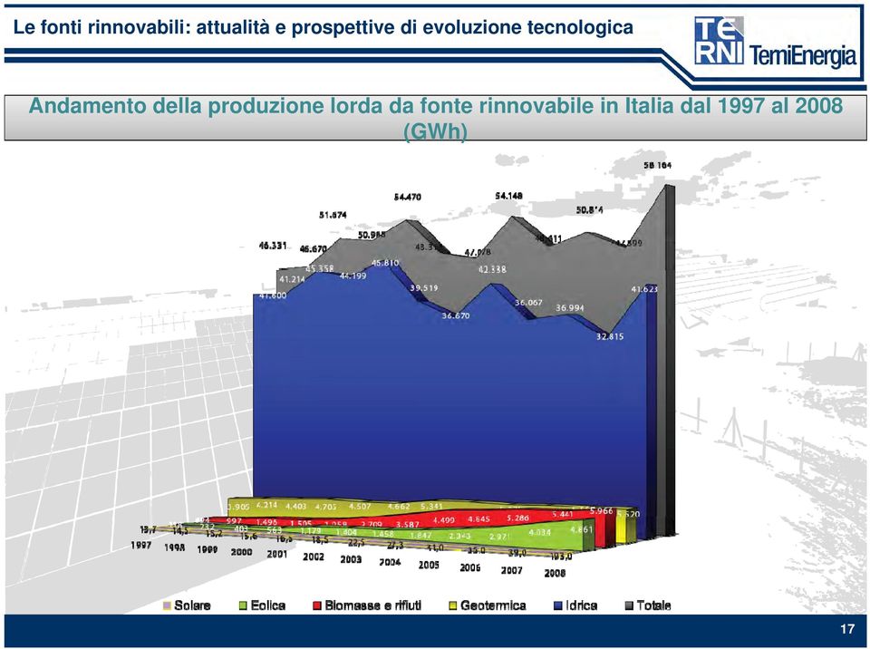 fonte rinnovabile in