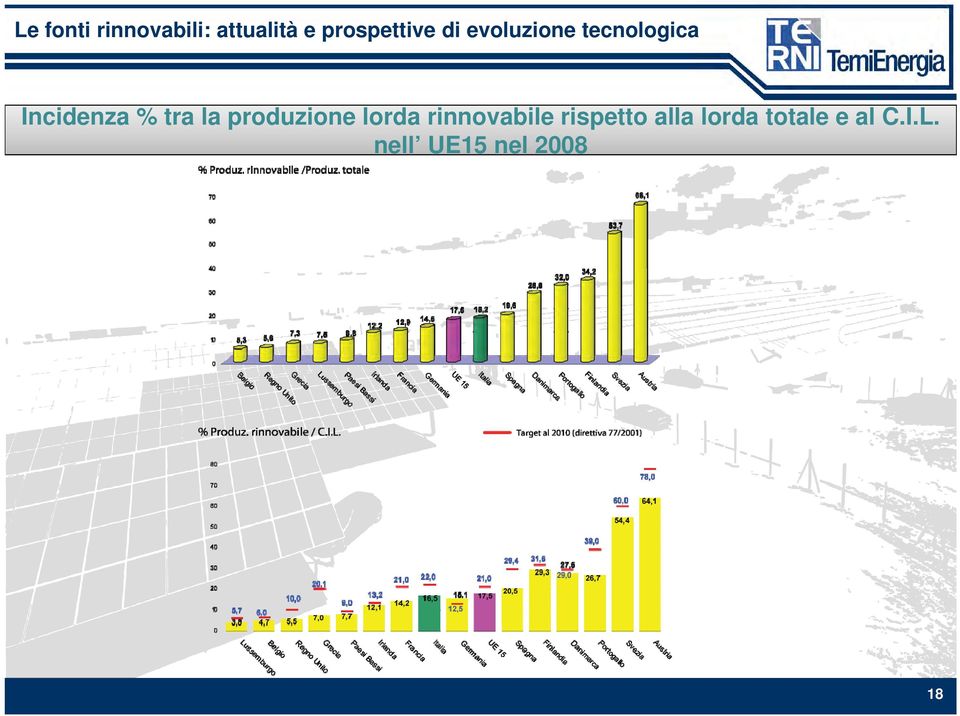 rinnovabile rispetto alla