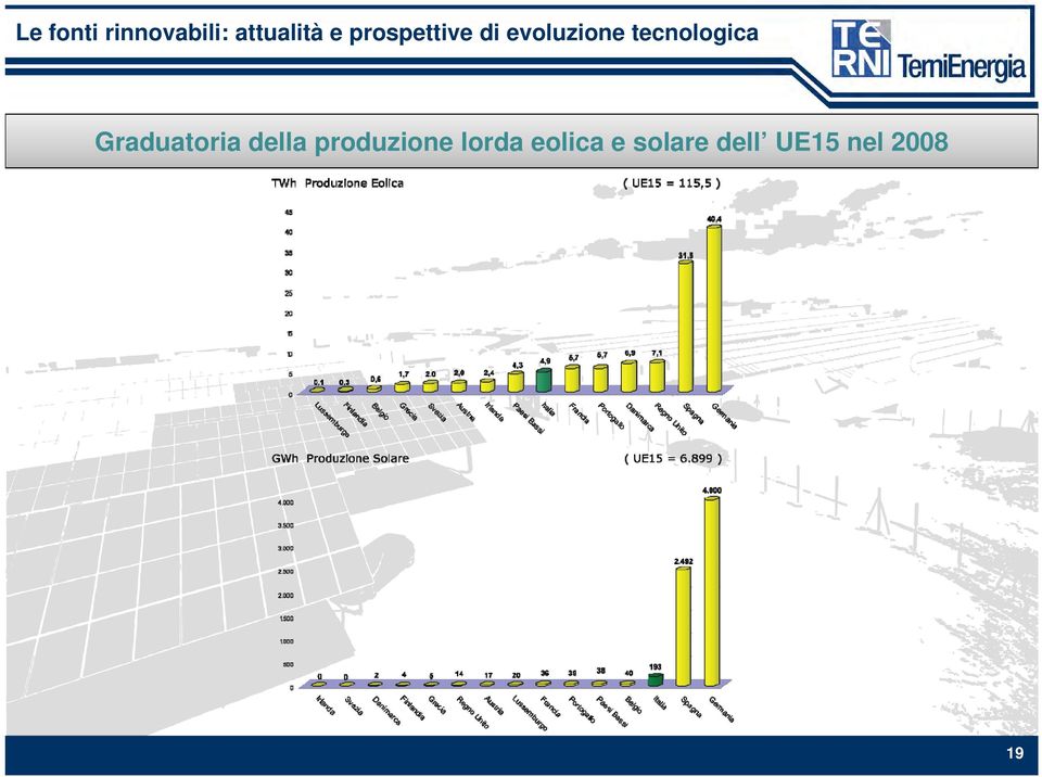 eolica e solare