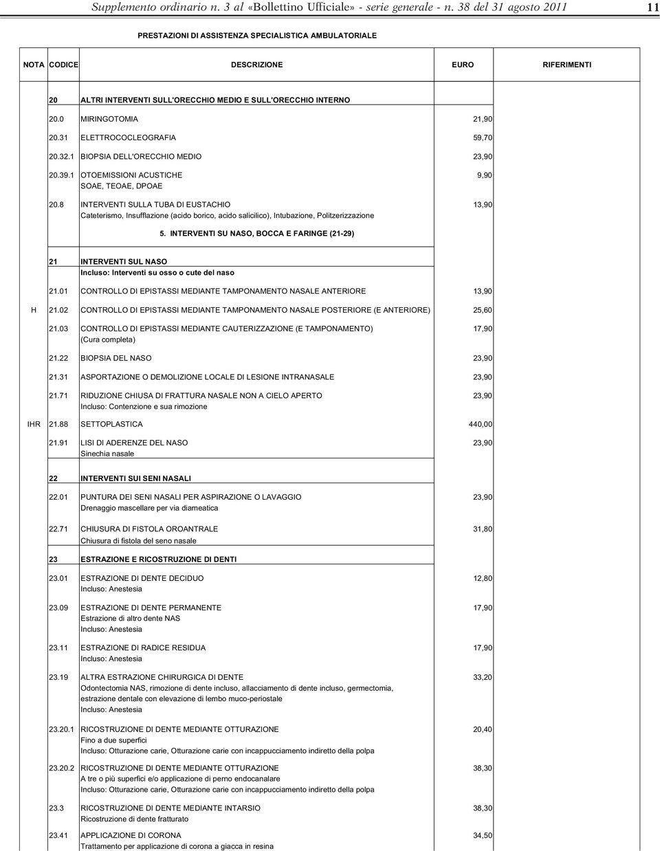 8 INTERVENTI SULLA TUBA DI EUSTACHIO 13,90 Cateterismo, Insufflazione (acido borico, acido salicilico), Intubazione, Politzerizzazione 5.