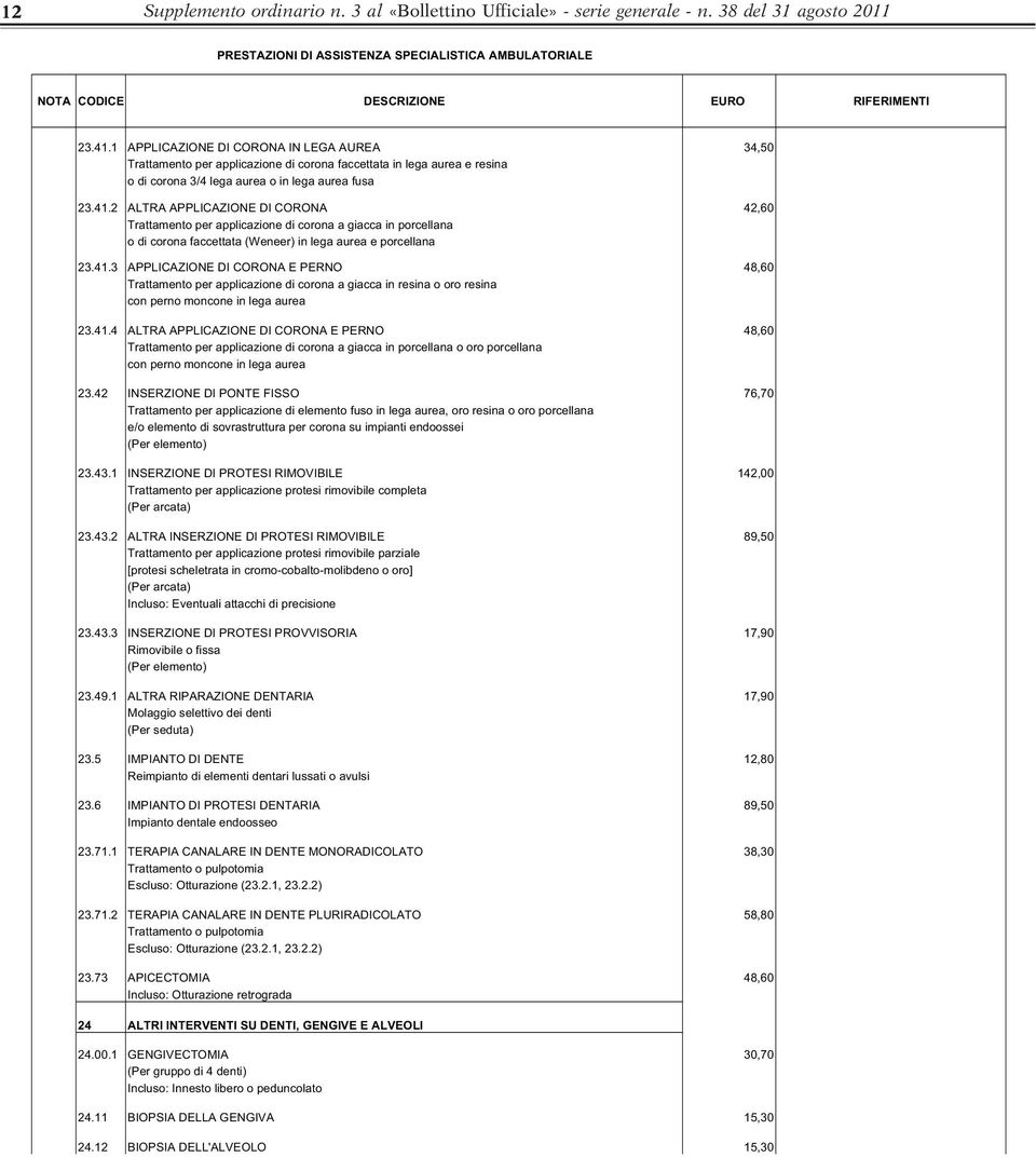 2 ALTRA APPLICAZIONE DI CORONA 42,60 Trattamento per applicazione di corona a giacca in porcellana o di corona faccettata (Weneer) in lega aurea e porcellana 23.41.