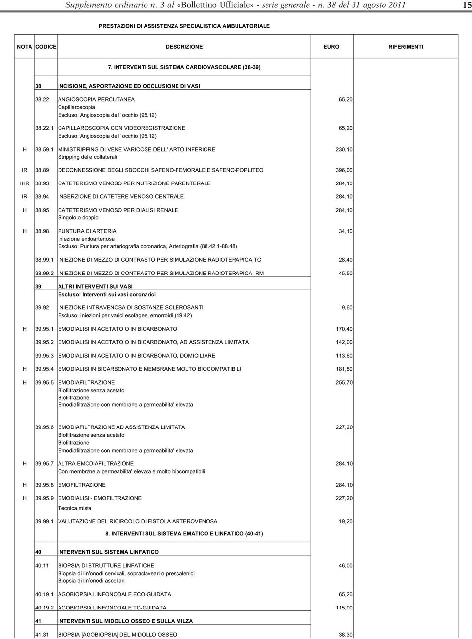 12) H 38.59.1 MINISTRIPPING DI VENE VARICOSE DELL' ARTO INFERIORE 230,10 Stripping delle collaterali IR 38.89 DECONNESSIONE DEGLI SBOCCHI SAFENO-FEMORALE E SAFENO-POPLITEO 396,00 IHR 38.