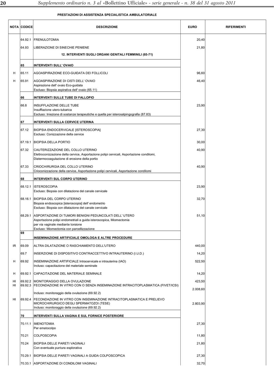 91 AGOASPIRAZIONE DI CISTI DELL' OVAIO 46,40 Aspirazione dell' ovaio Eco-guidata Escluso: Biopsia aspirativa dell' ovaio (65.11) 66 INTERVENTI SULLE TUBE DI FALLOPIO 66.