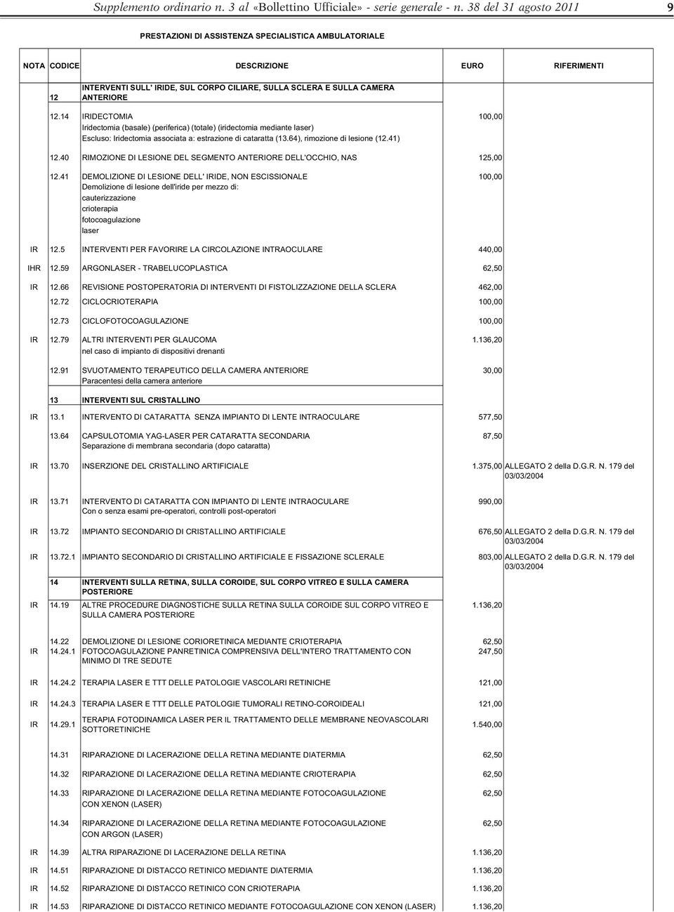 40 RIMOZIONE DI LESIONE DEL SEGMENTO ANTERIORE DELL'OCCHIO, NAS 125,00 12.