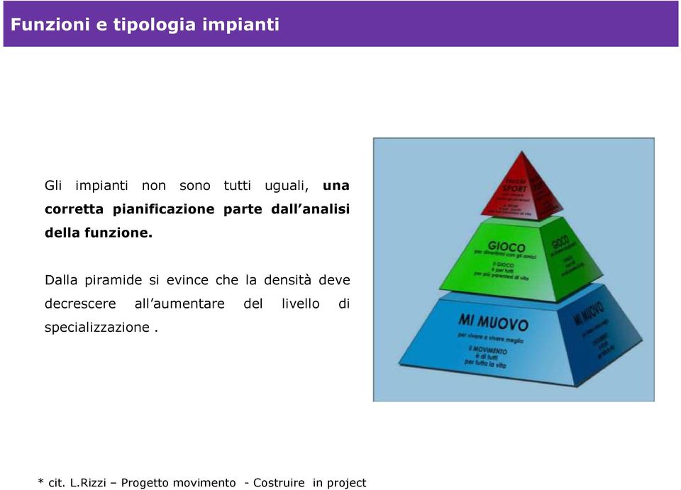 Dalla piramide si evince che la densità deve decrescere all aumentare