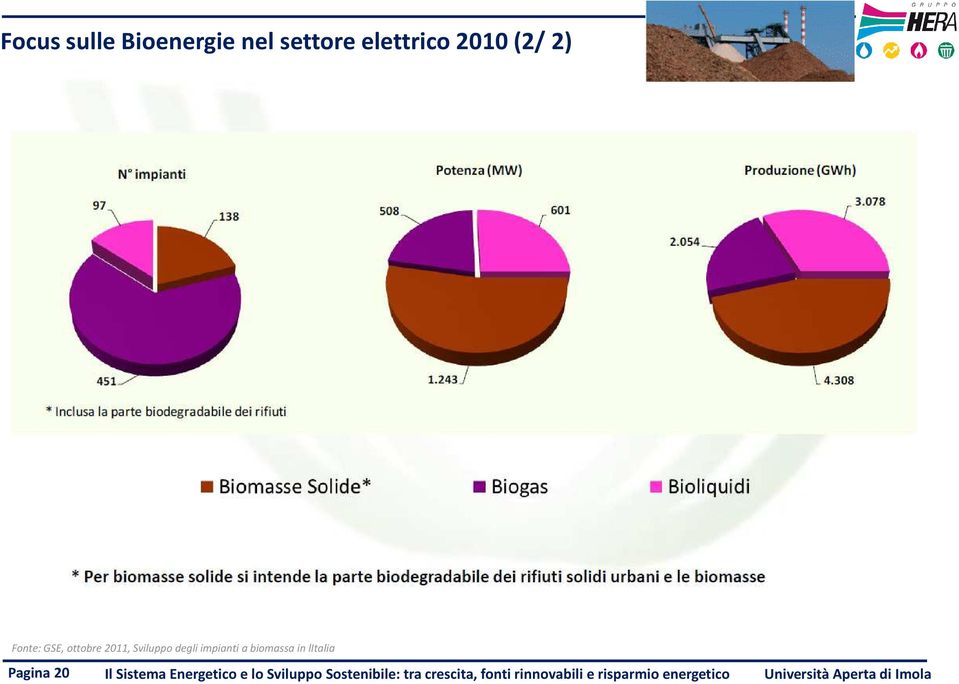 Pagina 20 Il Sistema Energetico e lo Sviluppo Sostenibile: tra