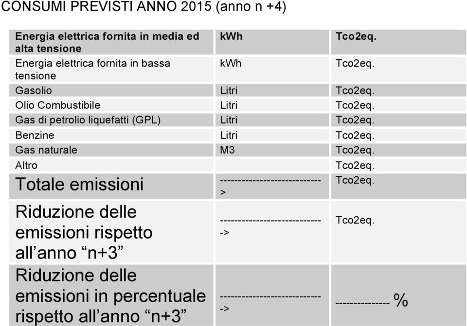 petrolio liquefatti (GPL) Litri Benzine Litri Gas naturale M3 Altro Totale emissioni >