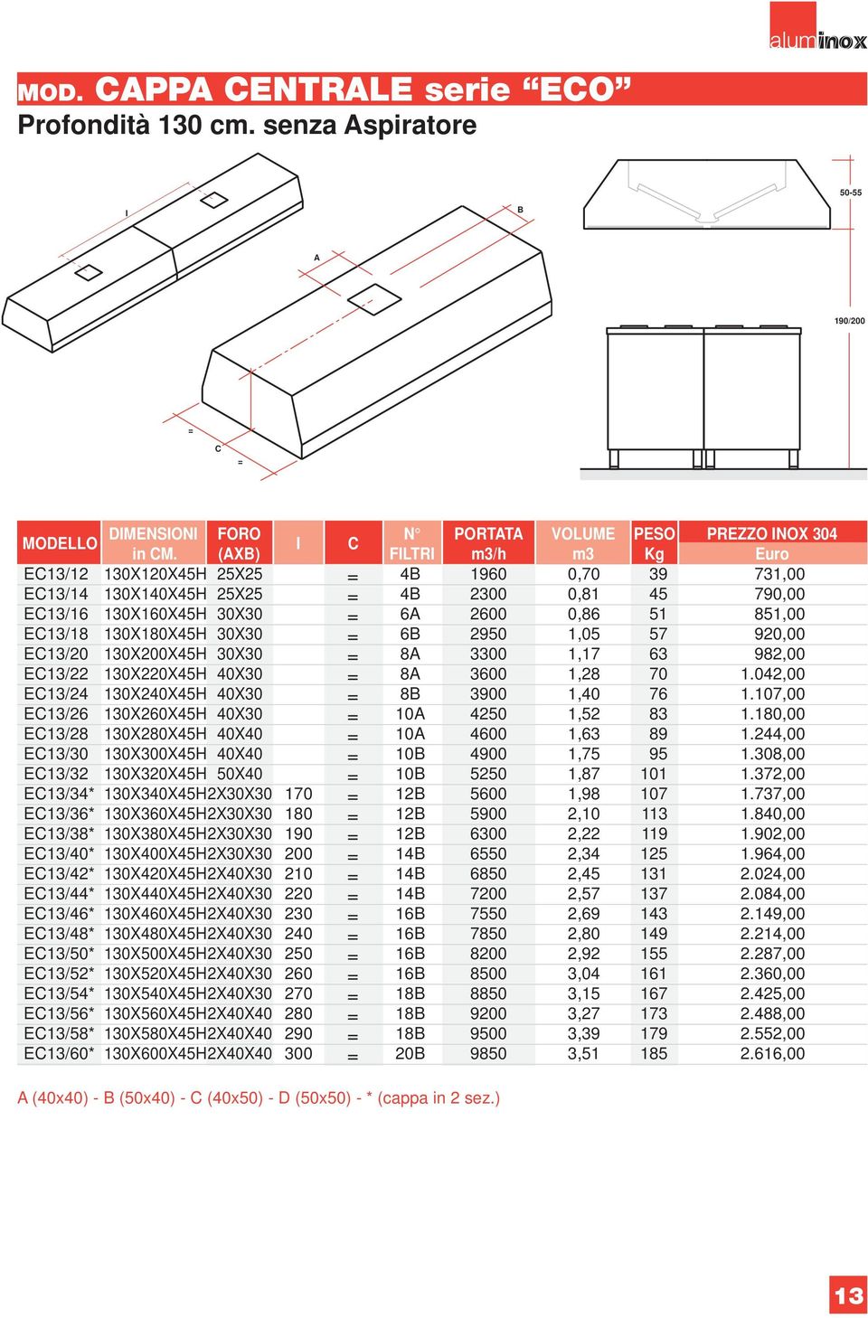 E13/52* E13/54* E13/56* E13/58* E13/60* N PORTT VOLUME PESO PREZZO INOX 4 in M.