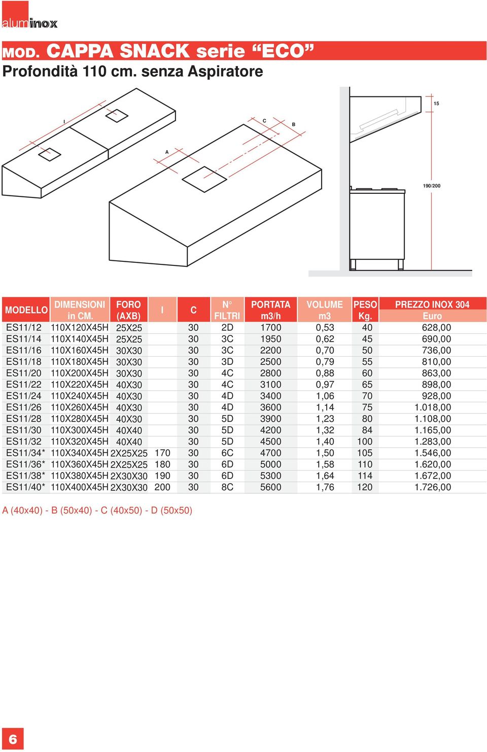 INOX 4 in M. (X) FILTRI m3/h m3 Kg.