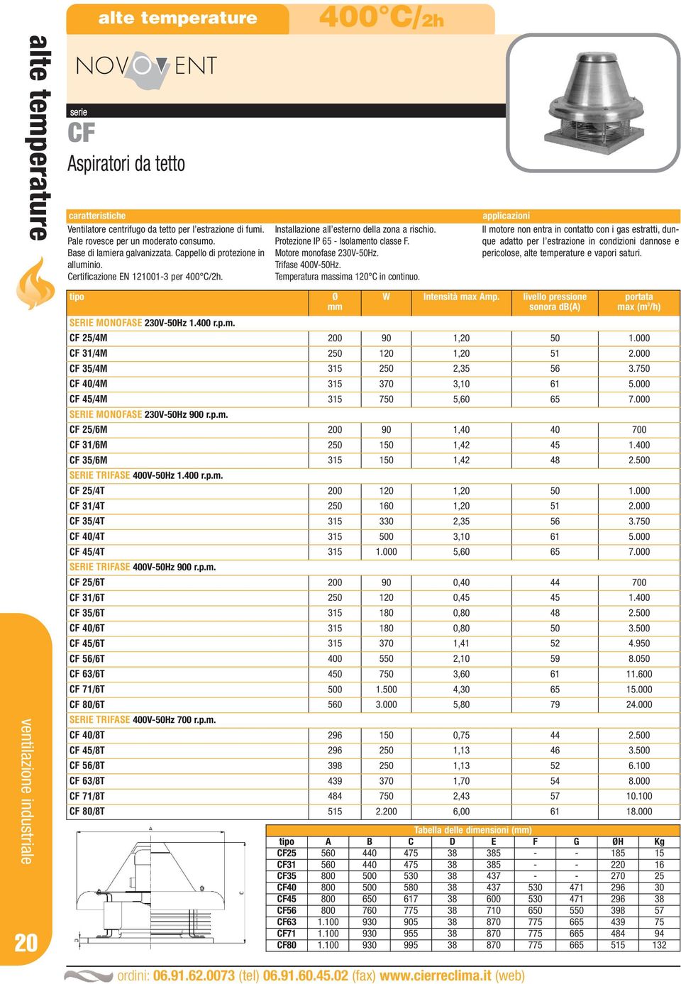 Motore monofase 230V-50Hz. Trifase 400V-50Hz. Temperatura massima 120 C in continuo.