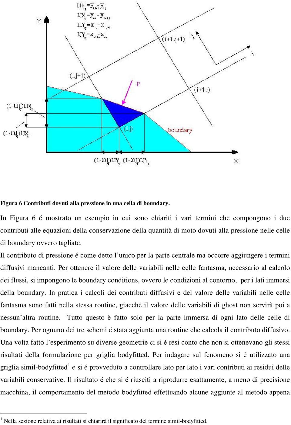 boundary ovvero tagliate. Il contributo di pressione é come detto l unico per la parte centrale ma occorre aggiungere i termini diffusivi mancanti.