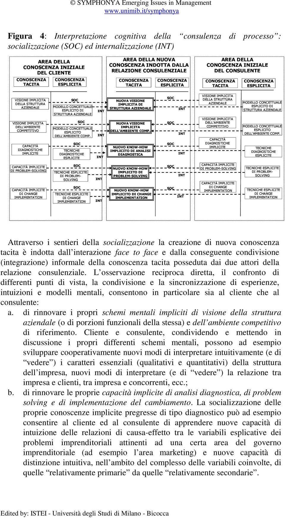 IMPLICITE MODELLO CONCETTUALE ESPLICITO DI STRUTTURA AZIENDALE MODELLO CONCETTUALE ESPLICITO DELL AMBIENTE COMP.