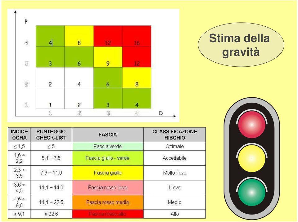 gravità