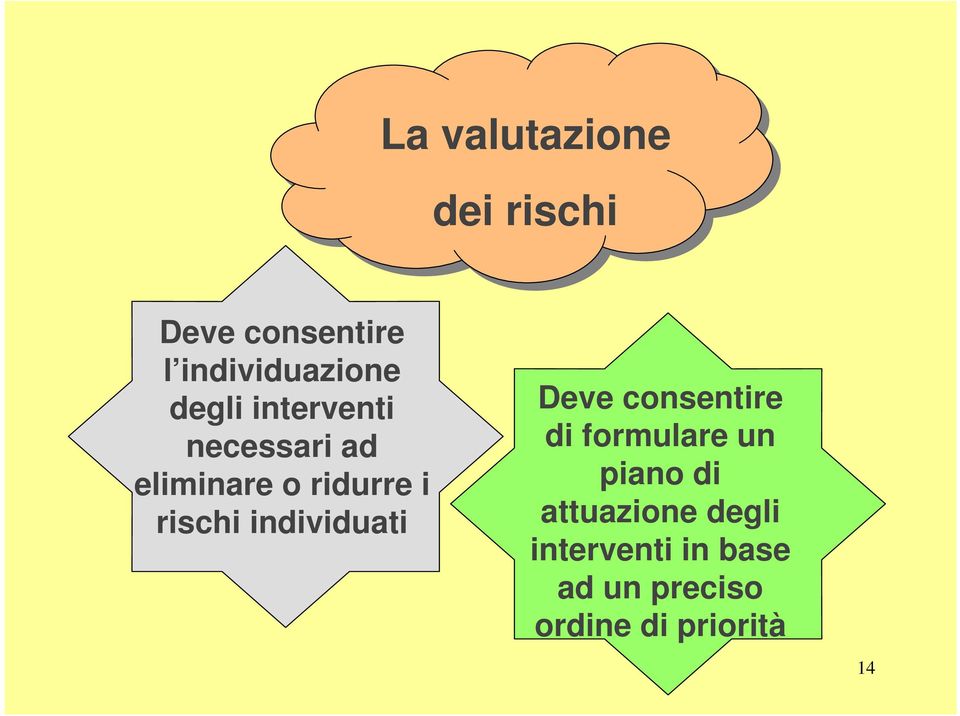 individuati Deve consentire di formulare un piano di