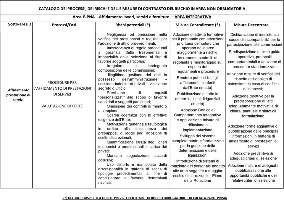 inadeguata composizione delle commissioni; Previsione di requisiti personalizzati allo scopo di favorire candidati o soggetti particolari; Scarsa coerenza con le effettive esigenze dell Ente;