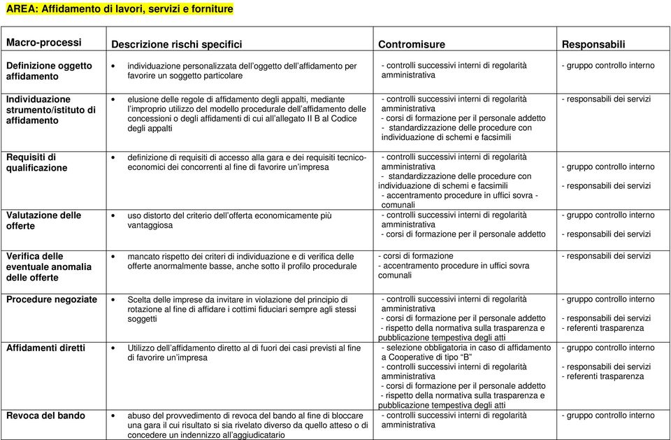 cui all allegato II B al Codice degli appalti Requisiti di qualificazione Valutazione delle offerte definizione di requisiti di accesso alla gara e dei requisiti tecnicoeconomici dei concorrenti al