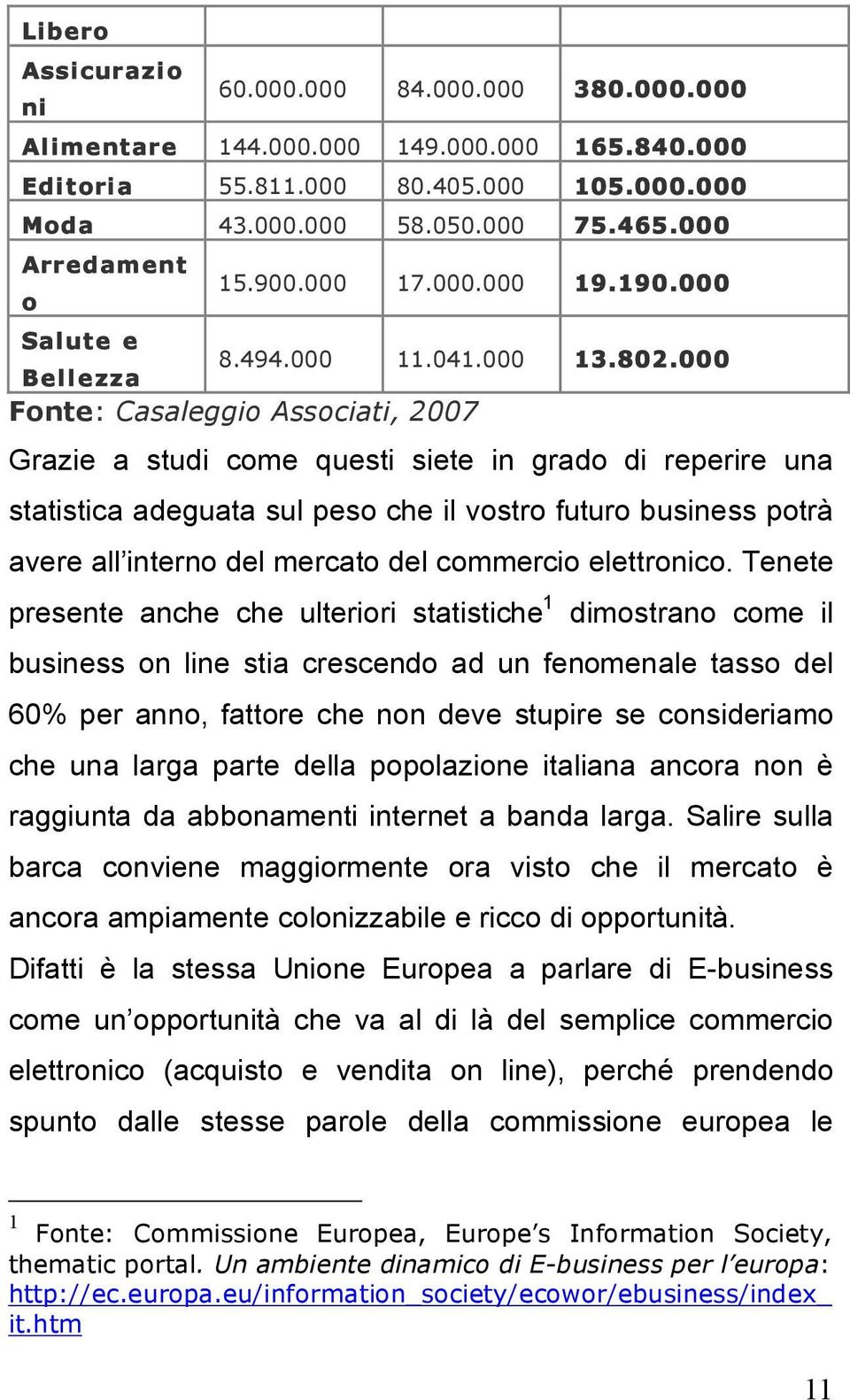 000 Fonte: Casaleggio Associati, 2007 Grazie a studi come questi siete in grado di reperire una statistica adeguata sul peso che il vostro futuro business potrà avere all interno del mercato del