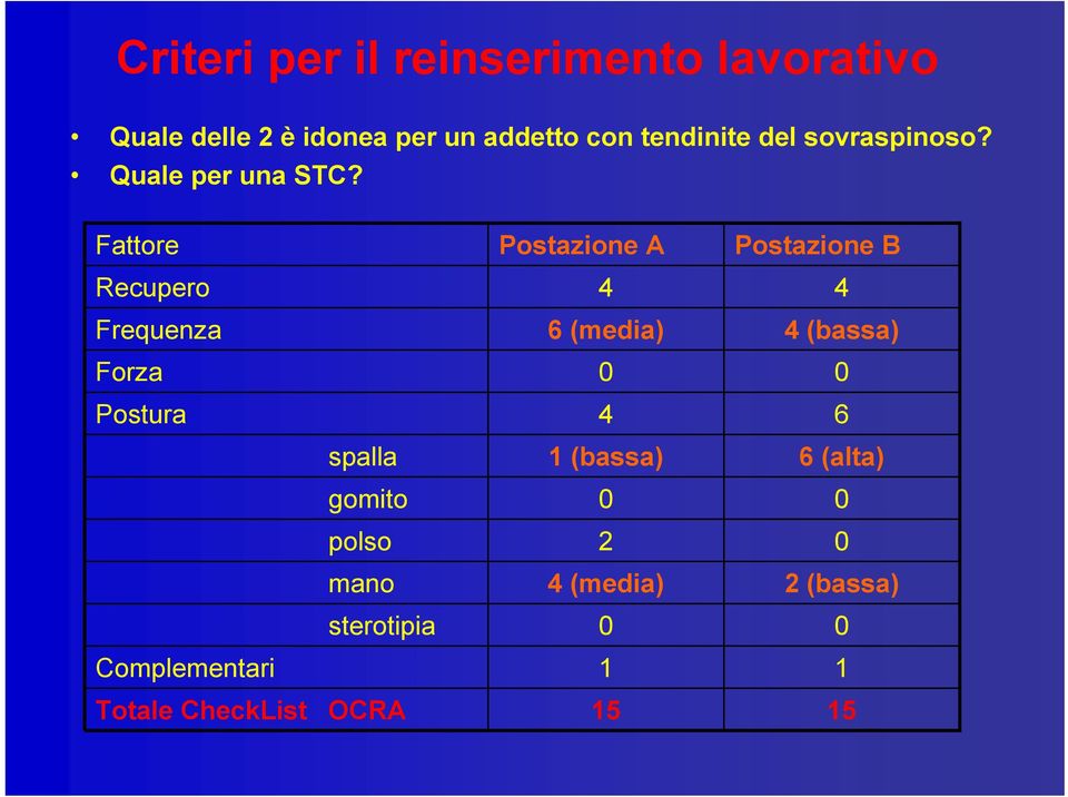 Fattore Postazione A Postazione B Recupero 4 4 Frequenza 6 (media) 4 (bassa) Forza 0 0