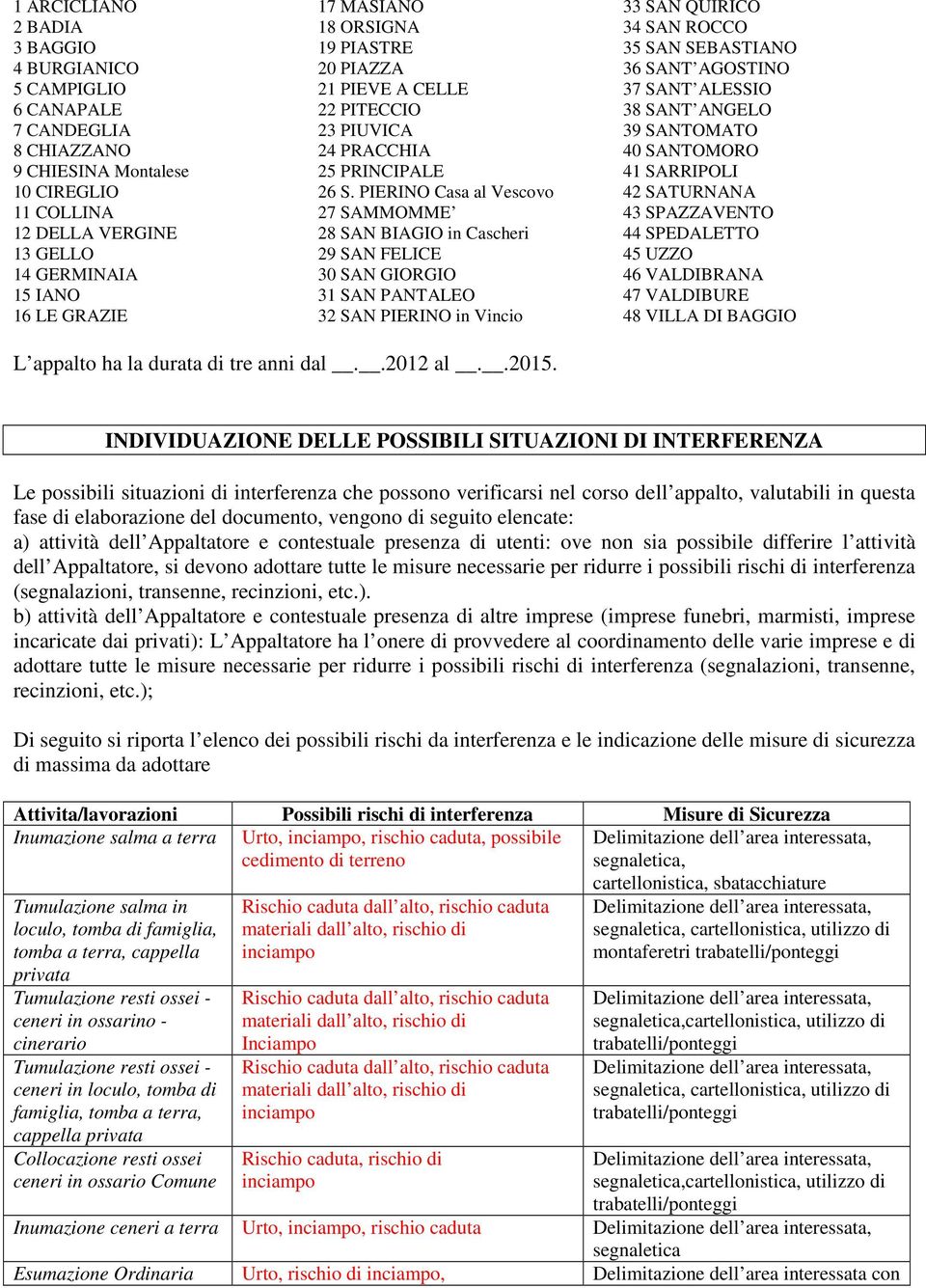 PIERINO Casa al Vescovo 42 SATURNANA 11 COLLINA 27 SAMMOMME 43 SPAZZAVENTO 12 DELLA VERGINE 28 SAN BIAGIO in Cascheri 44 SPEDALETTO 13 GELLO 29 SAN FELICE 45 UZZO 14 GERMINAIA 30 SAN GIORGIO 46