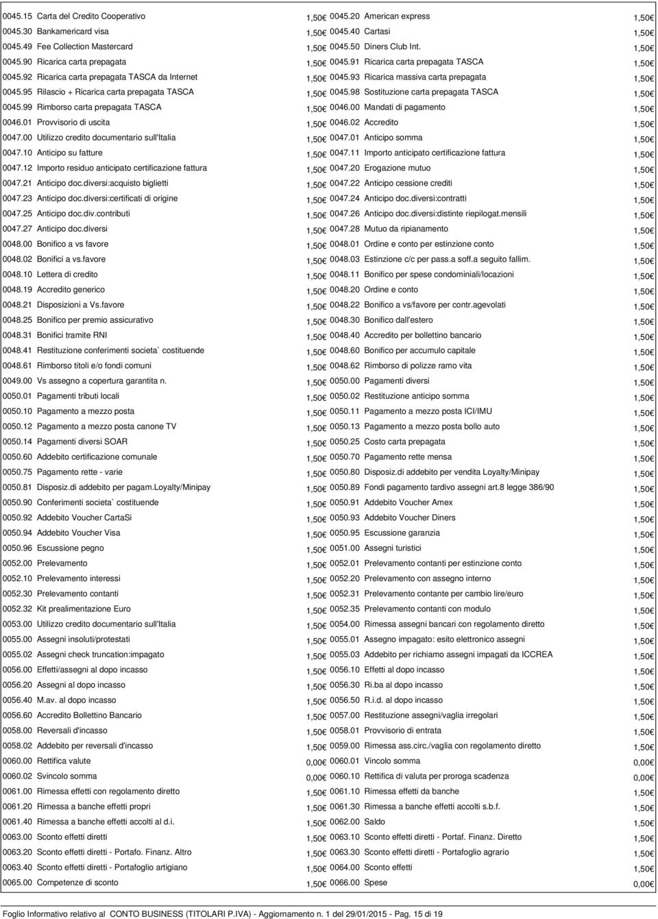 95 Rilascio + Ricarica carta prepagata TASCA 1,50 0045.98 Sostituzione carta prepagata TASCA 1,50 0045.99 Rimborso carta prepagata TASCA 1,50 0046.00 Mandati di pagamento 1,50 0046.