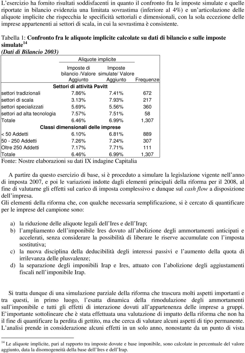 Tabella 1: Confronto fra le aliquote implicite calcolate su dati di bilancio e sulle imposte simulate 14 (Dati di Bilancio 2003) Aliquote implicite Imposte di Imposte bilancio /Valore simulate/