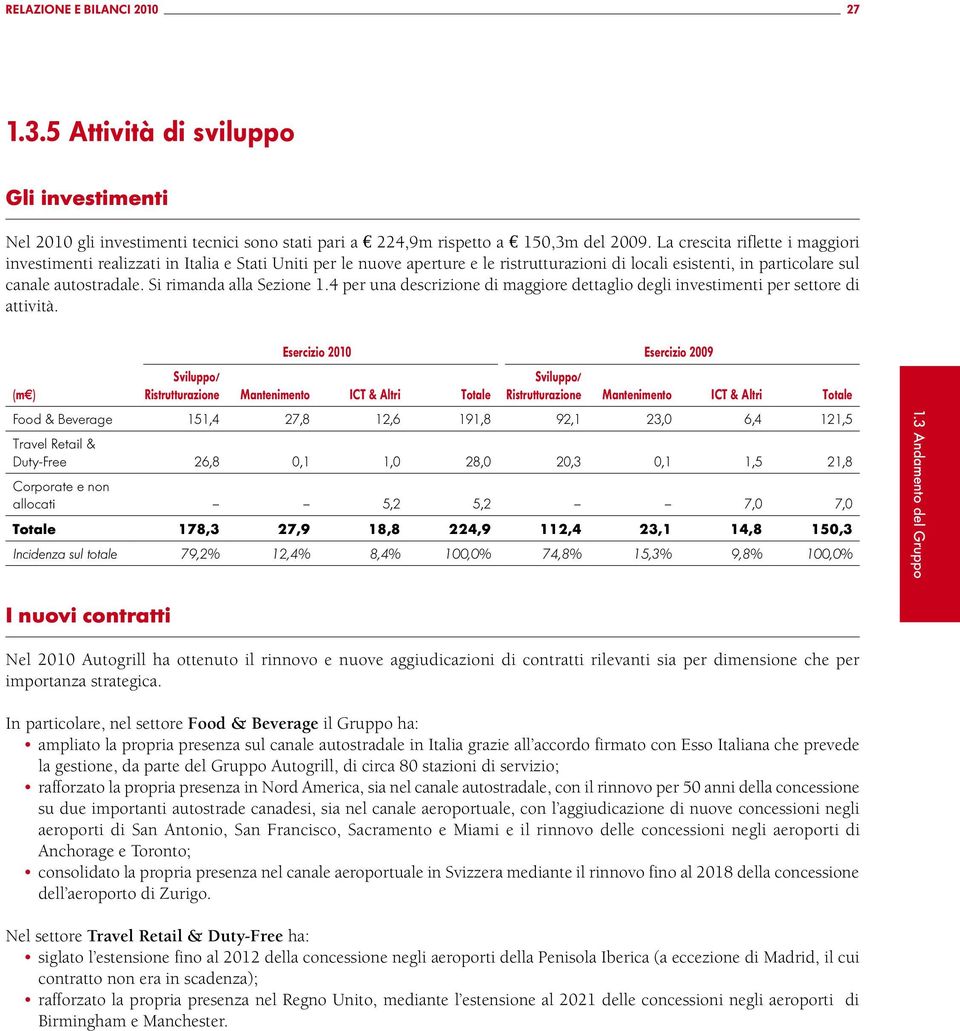 Si rimanda alla Sezione 1.4 per una descrizione di maggiore dettaglio degli investimenti per settore di attività.