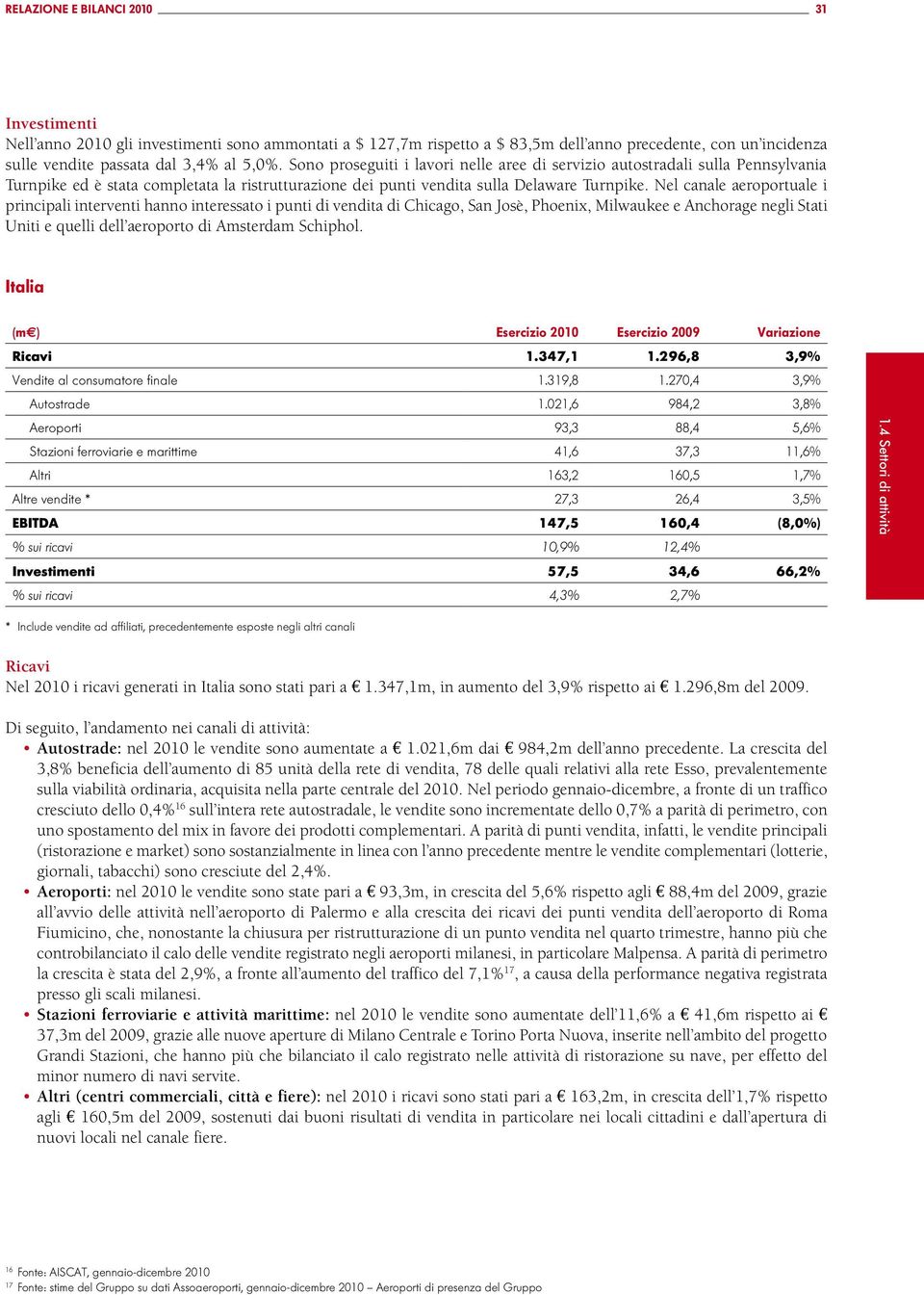 Nel canale aeroportuale i principali interventi hanno interessato i punti di vendita di Chicago, San Josè, Phoenix, Milwaukee e Anchorage negli Stati Uniti e quelli dell aeroporto di Amsterdam