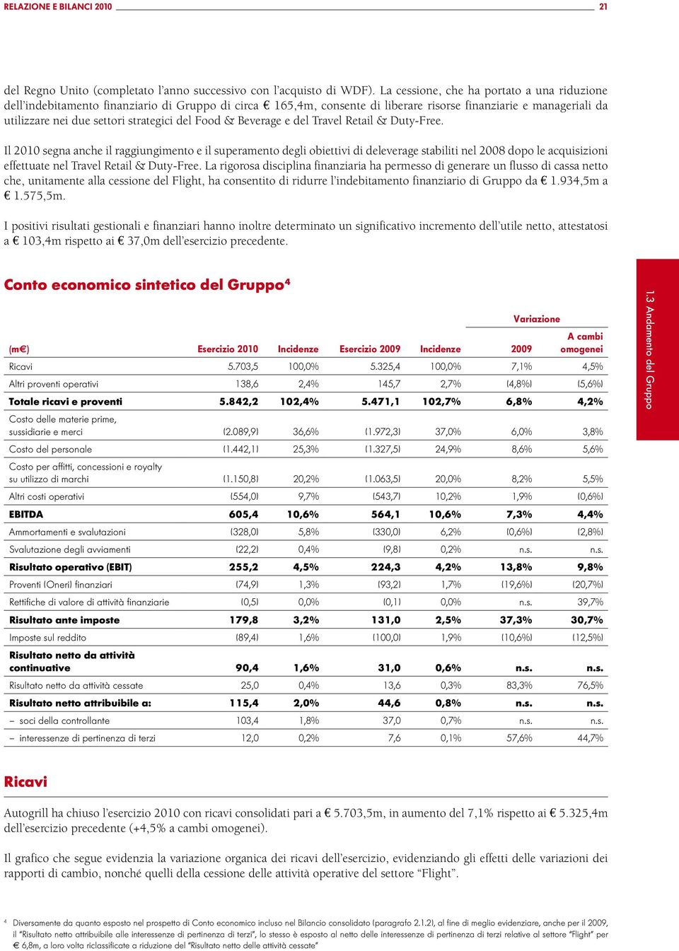 del Food & Beverage e del Travel Retail & Duty-Free.