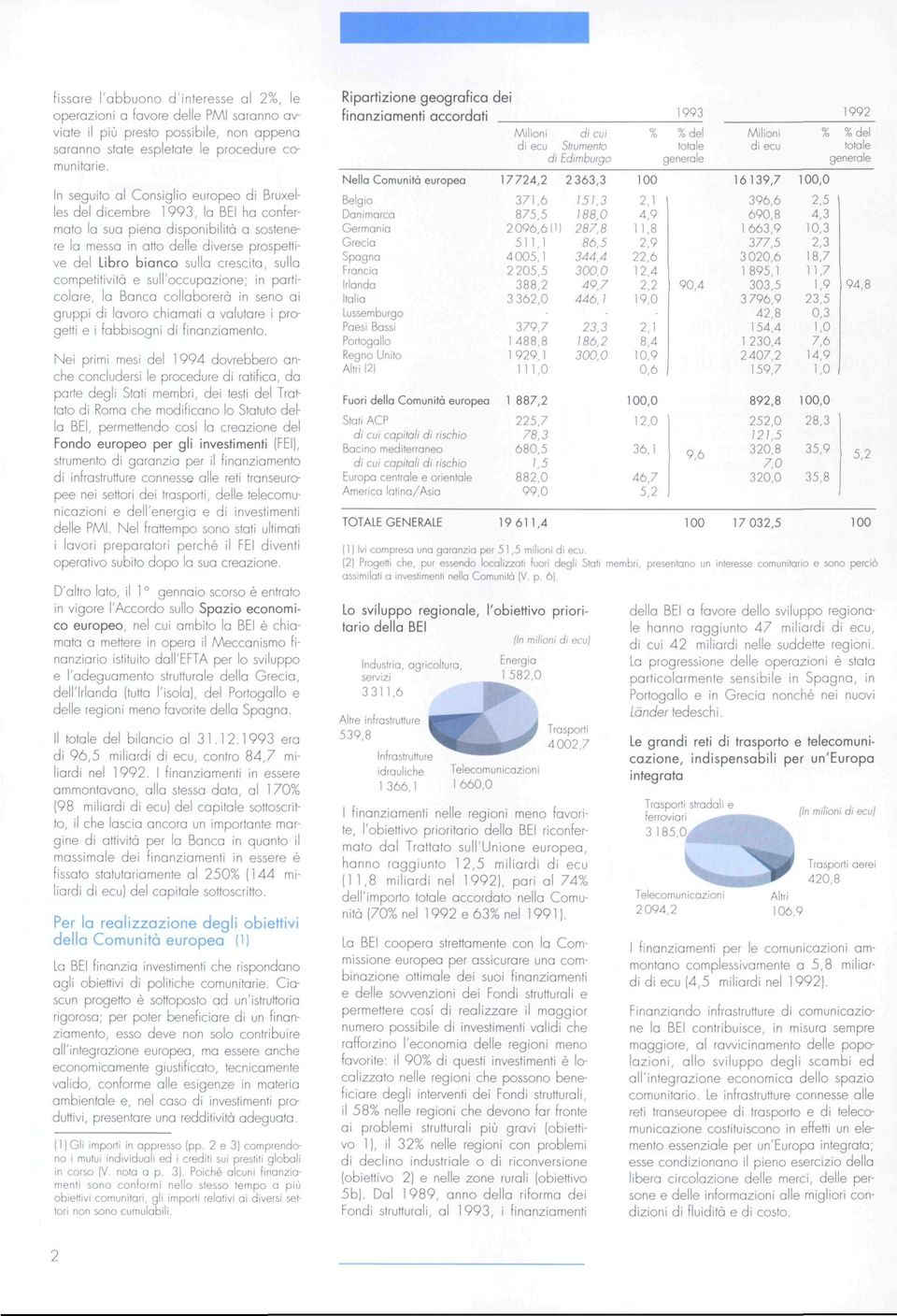 sullo competitività e sull'occupazione; in particolare, lo Bonco collaborerà in seno ai gruppi di lovoro chiomati α valutare i progetti e i fabbisogni di finanziamento.