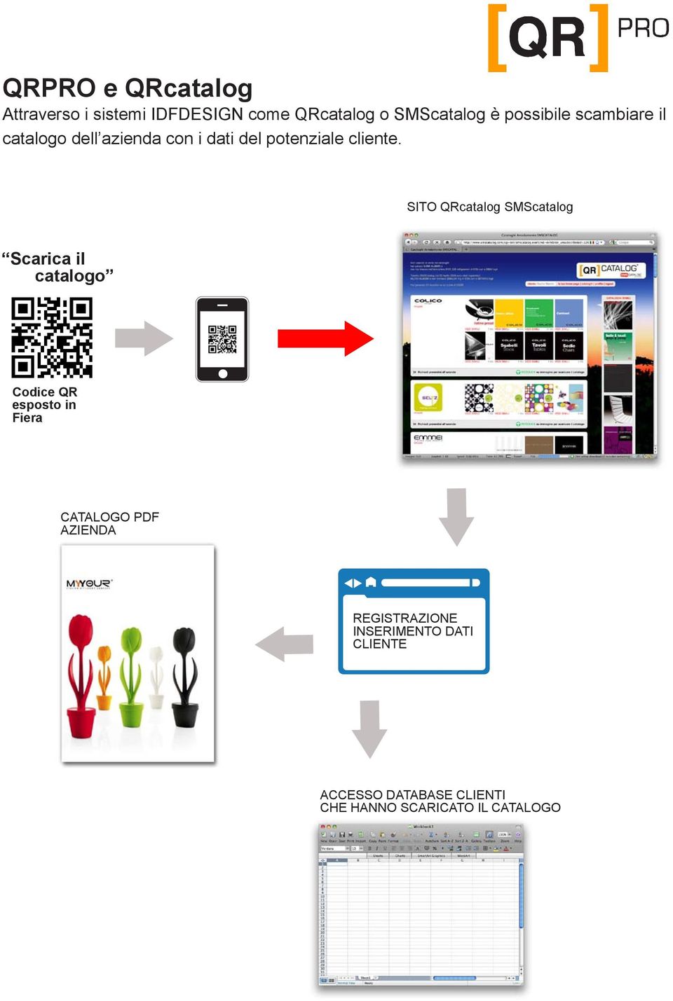 SITO QRcatalog SMScatalog Scarica il catalogo Codice QR esposto in Fiera CATALOGO PDF