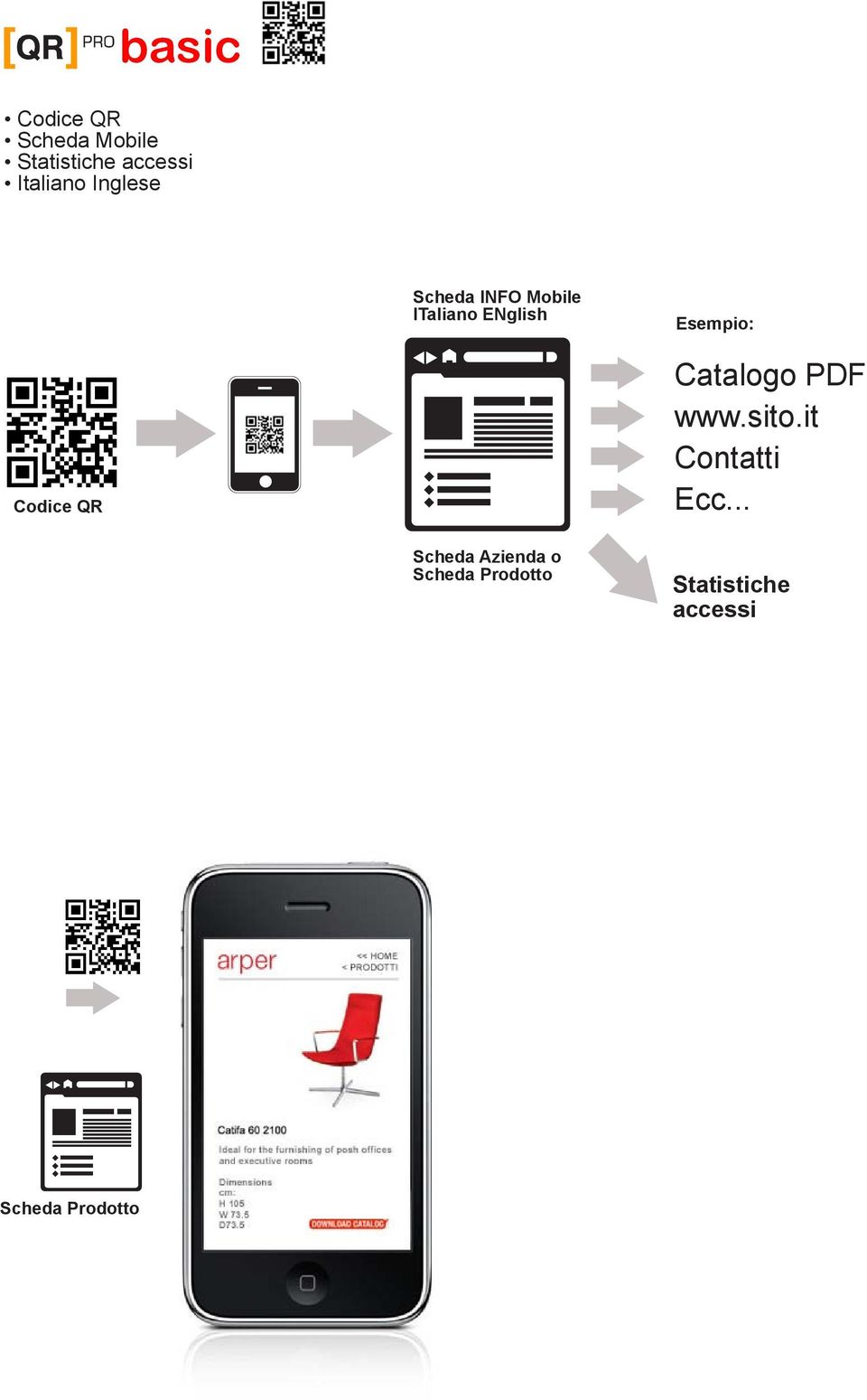 Esempio: Codice QR Catalogo PDF www.sito.it Contatti Ecc.