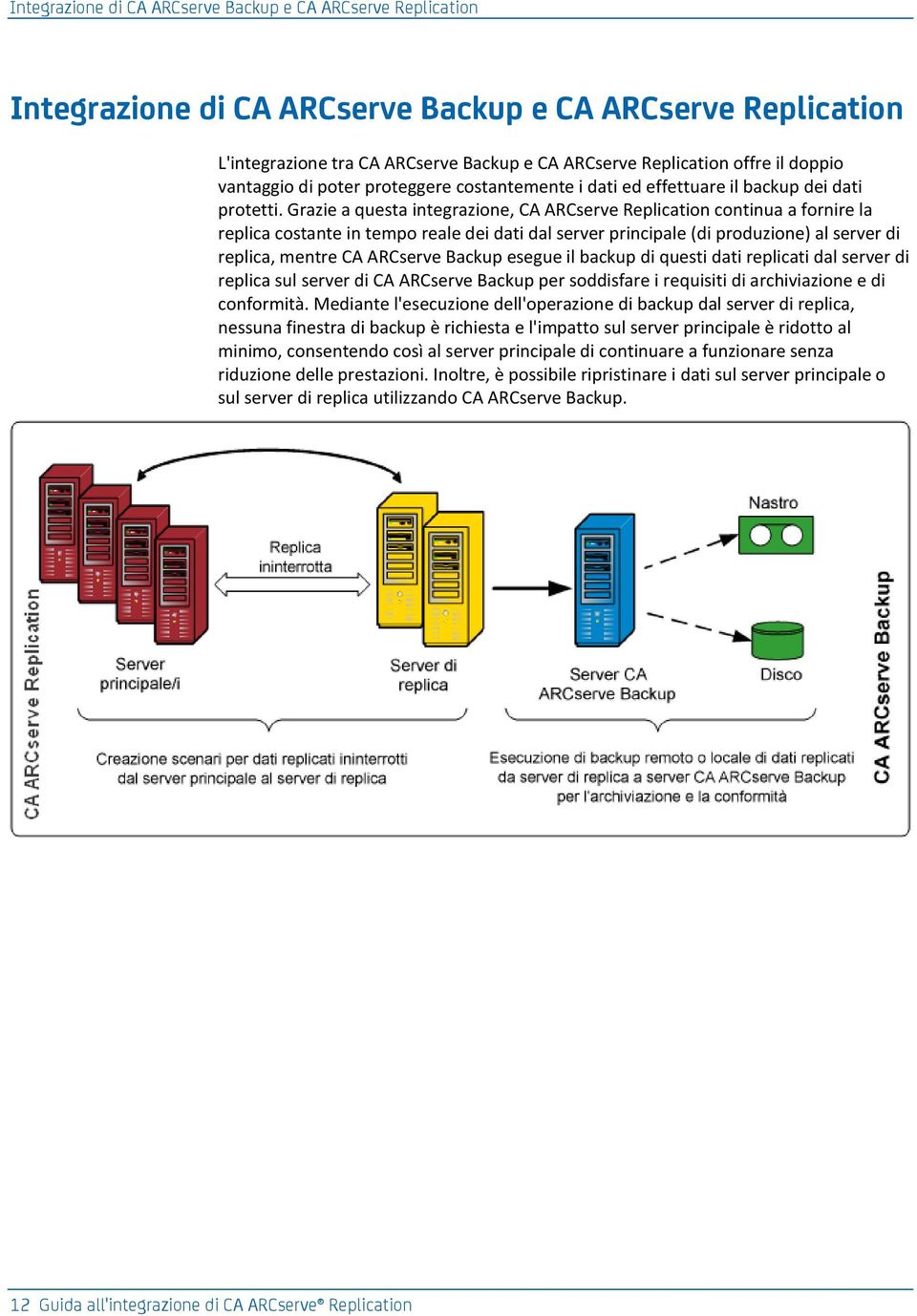 Grazie a questa integrazione, CA ARCserve Replication continua a fornire la replica costante in tempo reale dei dati dal server principale (di produzione) al server di replica, mentre CA ARCserve
