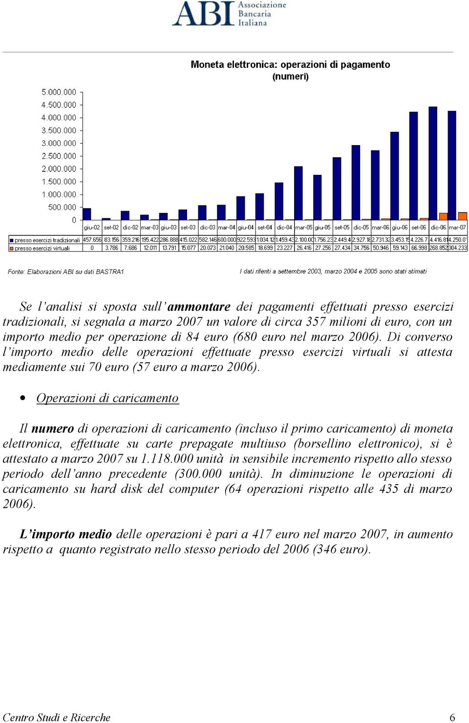 Operazioni di caricamento Il numero di operazioni di caricamento (incluso il primo caricamento) di moneta elettronica, effettuate su carte prepagate multiuso (borsellino elettronico), si è attestato