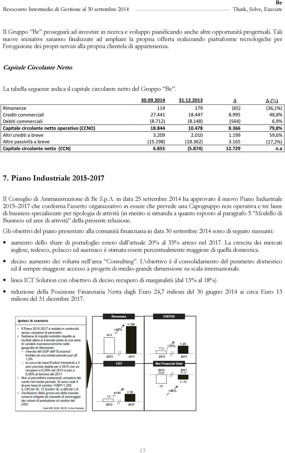 Capitale Circolante Netto La tabella seguente indica il capitale circolante netto del Gruppo. 30.09.2014 31.12.2013 (%) Rimanenze 114 179 (65) (36,1%) Crediti commerciali 27.441 18.447 8.