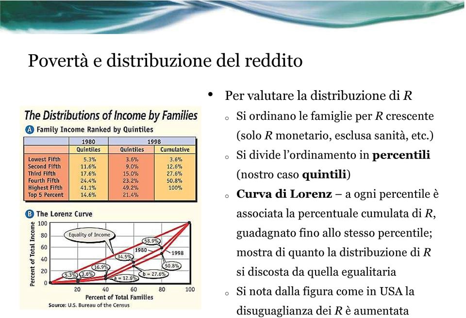 ) Si divide l rdinament in percentili (nstr cas quintili) Curva di Lrenz a gni percentile è assciata la