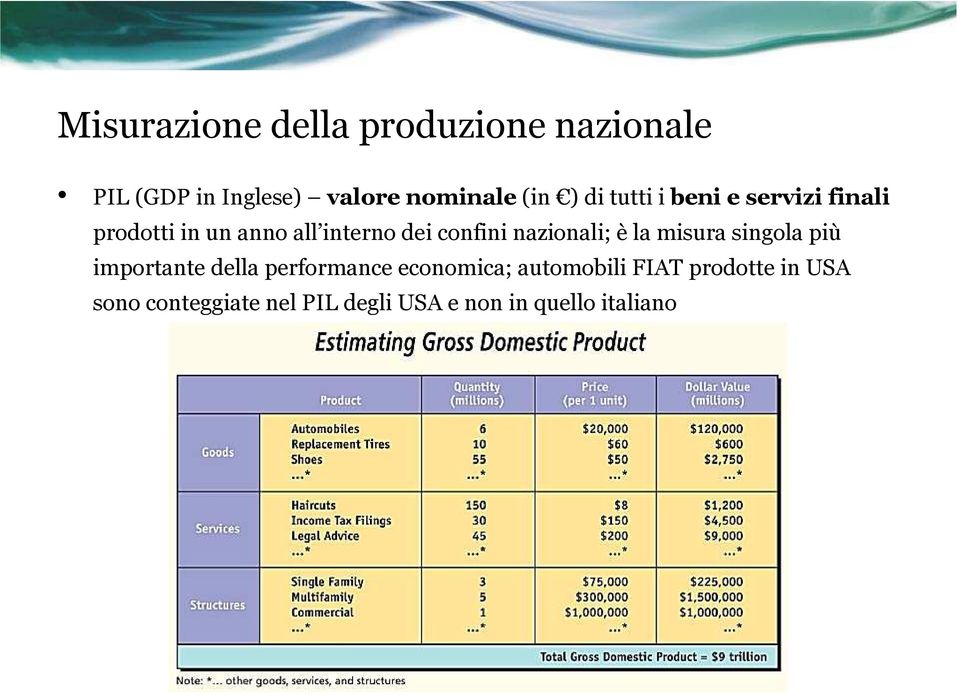 nazinali; è la misura singla più imprtante della perfrmance ecnmica;