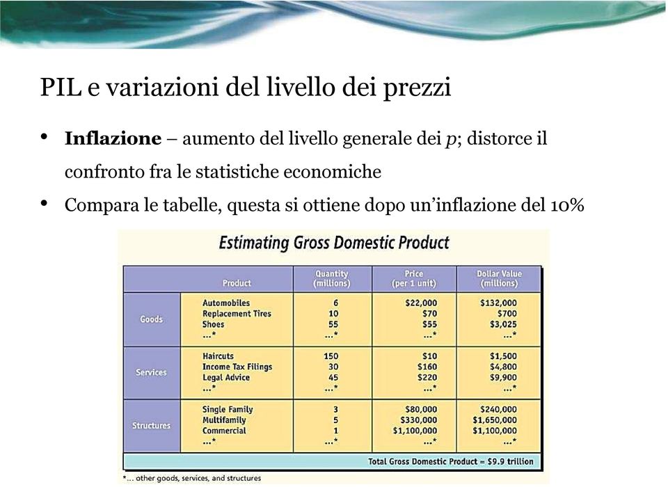 distrce il cnfrnt fra le statistiche ecnmiche