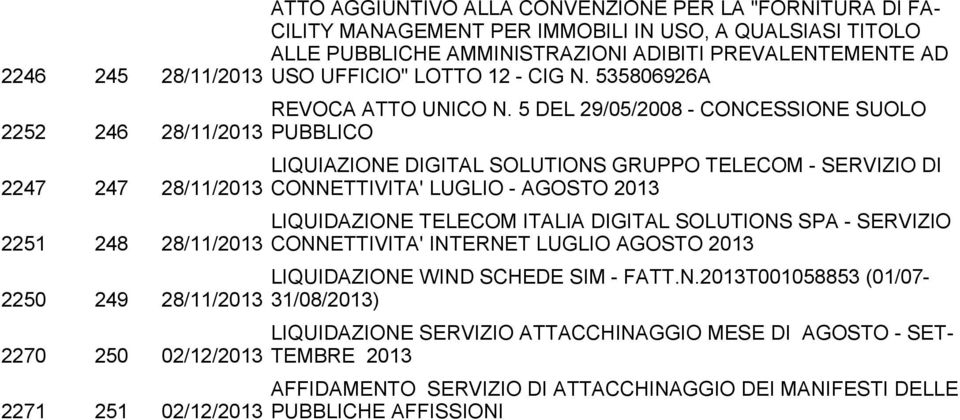 5 DEL 29/05/2008 - CONCESSIONE SUOLO PUBBLICO LIQUIAZIONE DIGITAL SOLUTIONS GRUPPO TELECOM - SERVIZIO DI CONNETTIVITA' LUGLIO - AGOSTO 2013 LIQUIDAZIONE TELECOM ITALIA DIGITAL SOLUTIONS SPA -