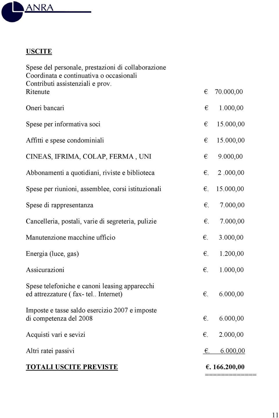 000,00 Spese per riunioni, assemblee, corsi istituzionali. 15.000,00 Spese di rappresentanza. 7.000,00 Cancelleria, postali, varie di segreteria, pulizie. 7.000,00 Manutenzione macchine ufficio. 3.