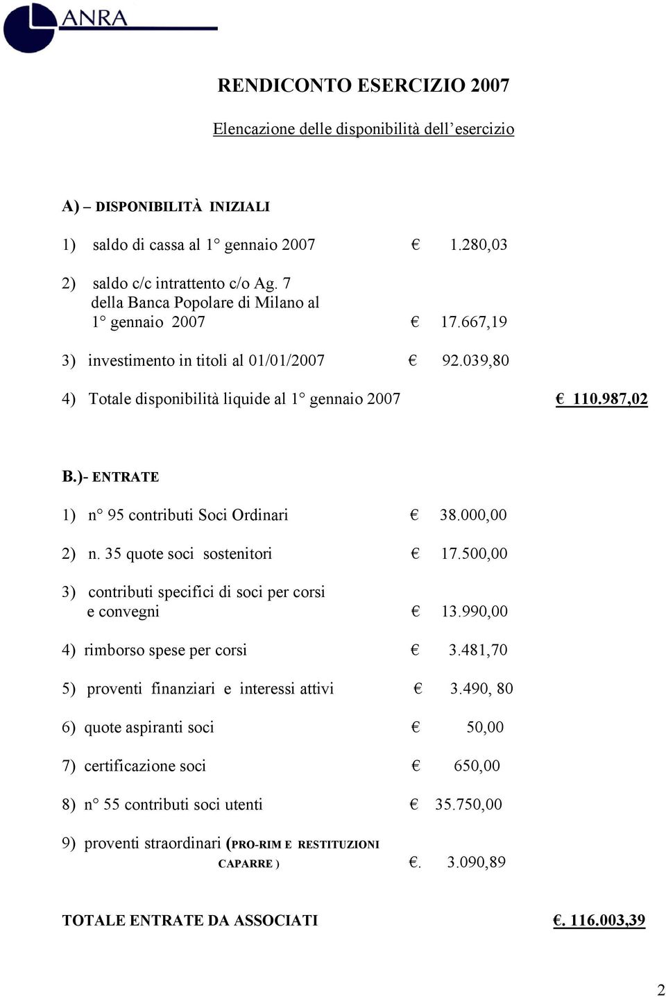 )- ENTRATE 1) n 95 contributi Soci Ordinari 38.000,00 2) n. 35 quote soci sostenitori 17.500,00 3) contributi specifici di soci per corsi e convegni 13.990,00 4) rimborso spese per corsi 3.