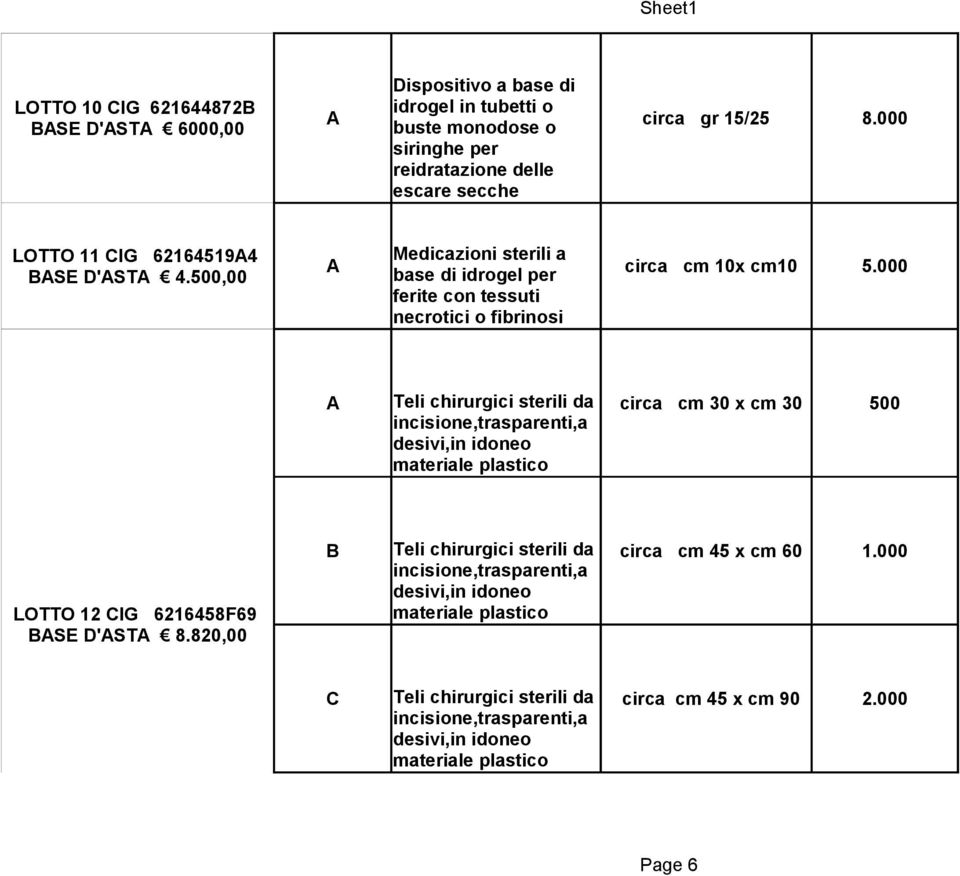 000 ferite con tessuti necrotici o fibrinosi Teli chirurgici sterili da circa cm 30 x cm 30 500 incisione,trasparenti,a desivi,in idoneo materiale plastico LOTTO 12 CIG