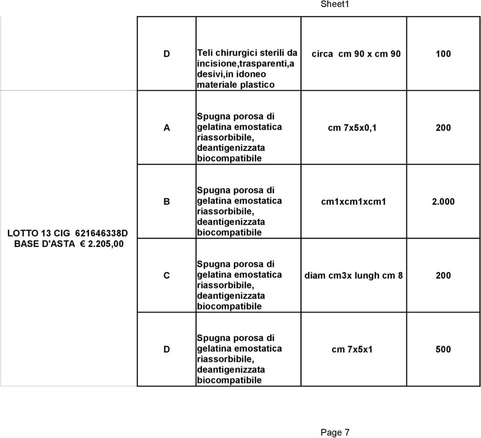 gelatina emostatica cm 7x5x0,1 200 riassorbibile, deantigenizzata biocompatibile LOTTO 13 CIG 621646338D BSE D'ST 2.