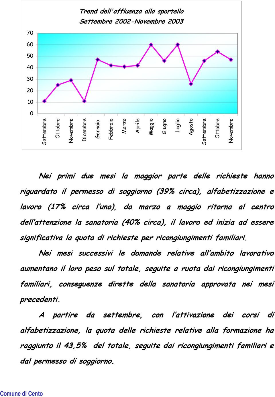 dell attenzione la sanatoria (40% circa), il lavoro ed inizia ad essere significativa la quota di richieste per ricongiungimenti familiari.