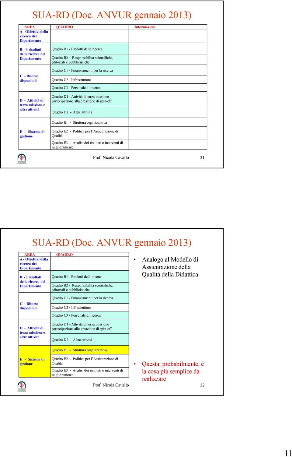 Prodotti della ricerca Quadro B2 - Responsabilità scientifiche, ifi editoriali e pubblicistiche Quadro C1 - Finanziamenti per la ricerca Quadro C2 - Infrastrutture Quadro C3 - Personale di ricerca