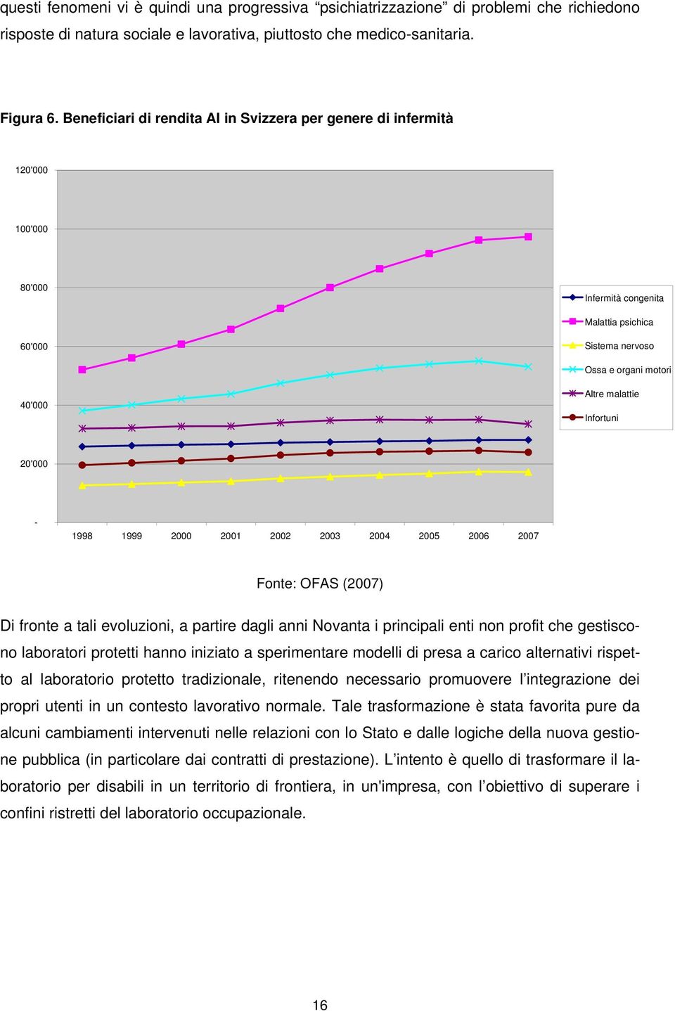 20'000-1998 1999 2000 2001 2002 2003 2004 2005 2006 2007 Fonte: OFAS (2007) Di fronte a tali evoluzioni, a partire dagli anni Novanta i principali enti non profit che gestiscono laboratori protetti